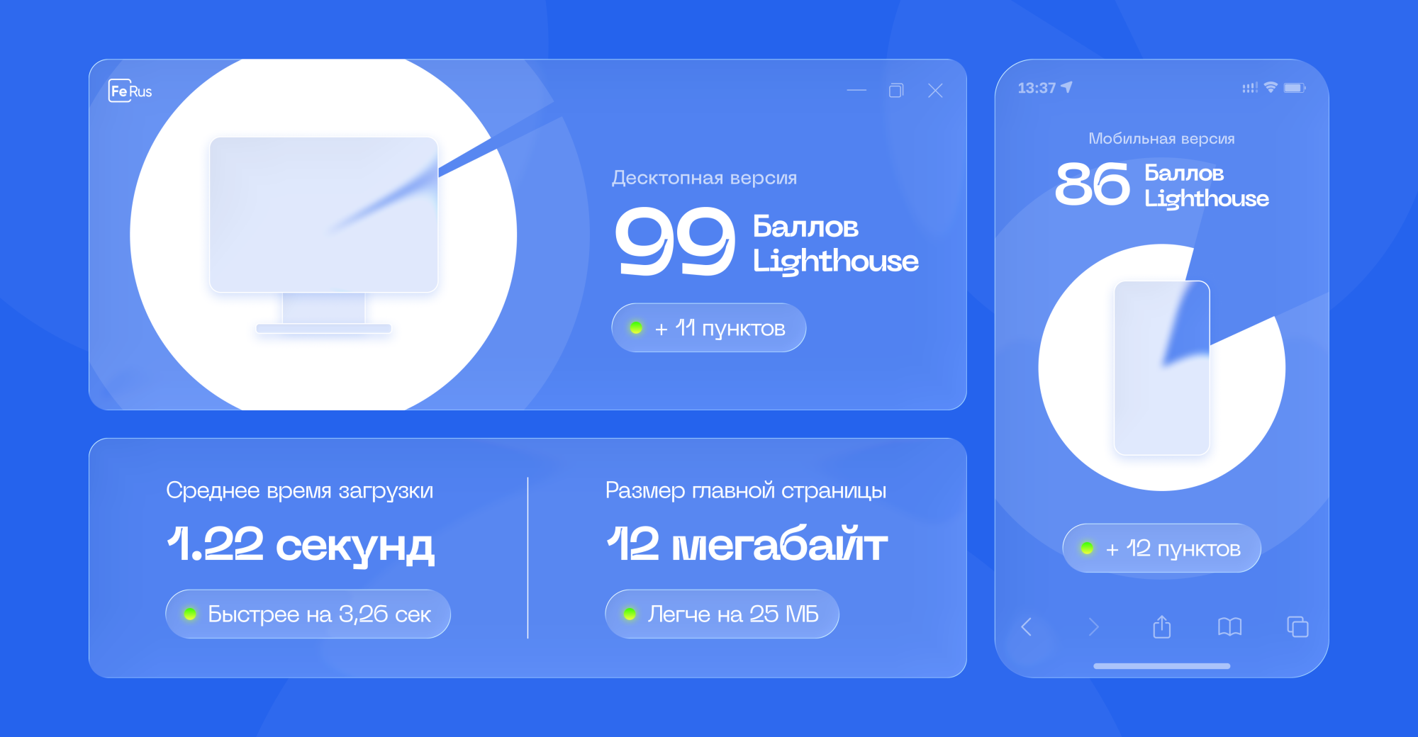 Диаграмма итогов работ по комплексной отимизации ферус