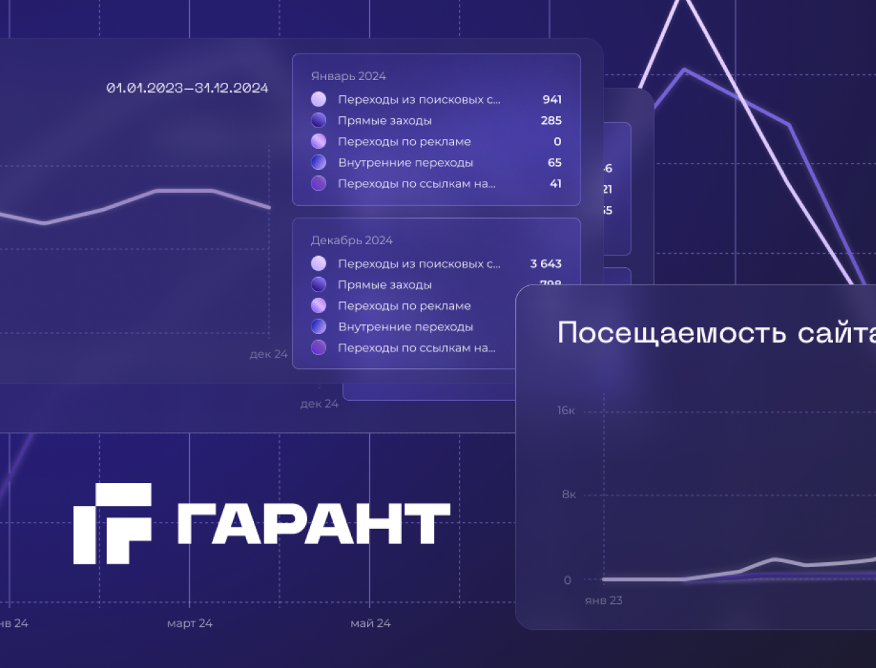 SEO-продвижение сайта «Гарант Авто» изображение для обложки проекта